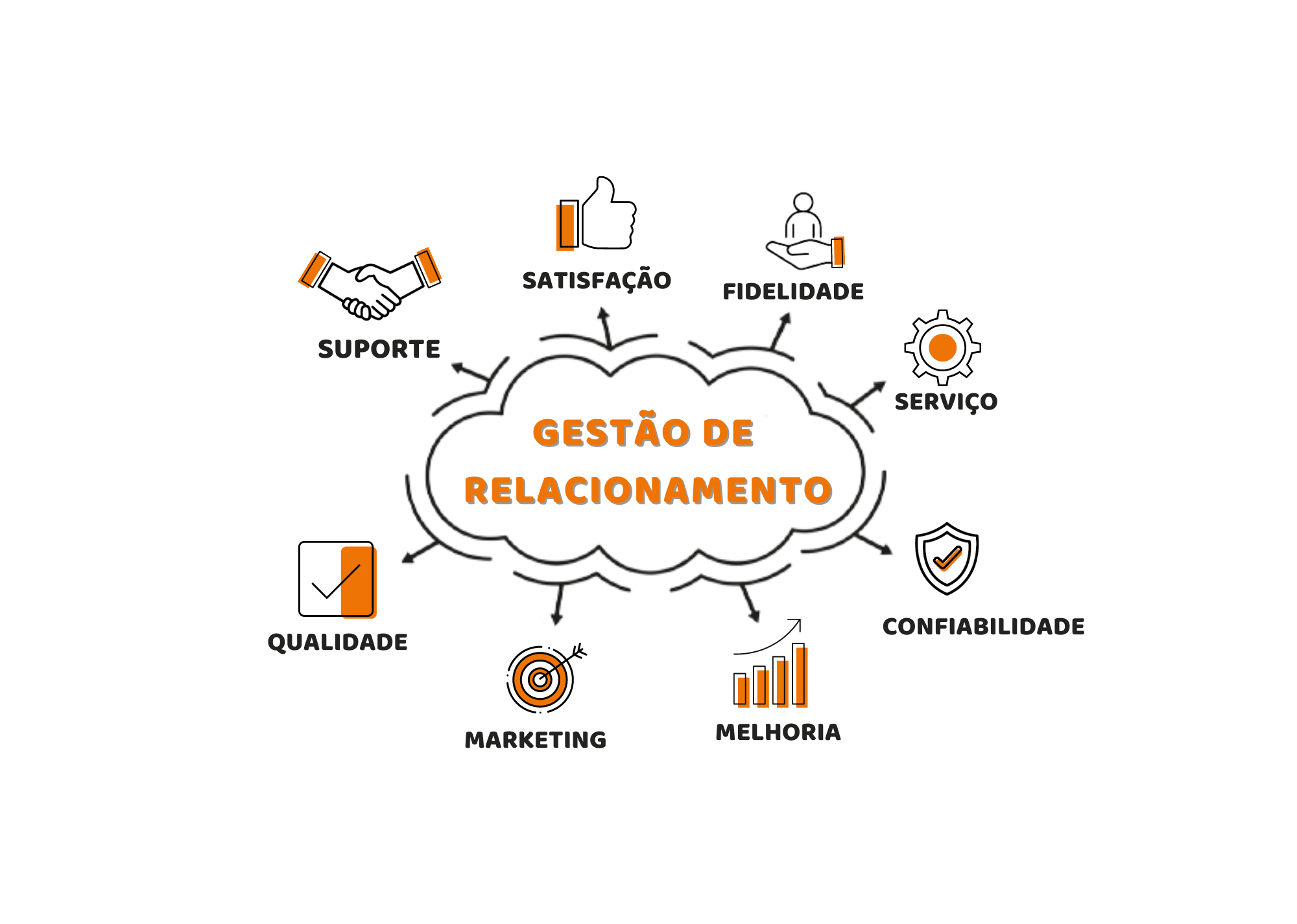 GESTÃO DE RELACIONAMENTO COM O CLIENTE